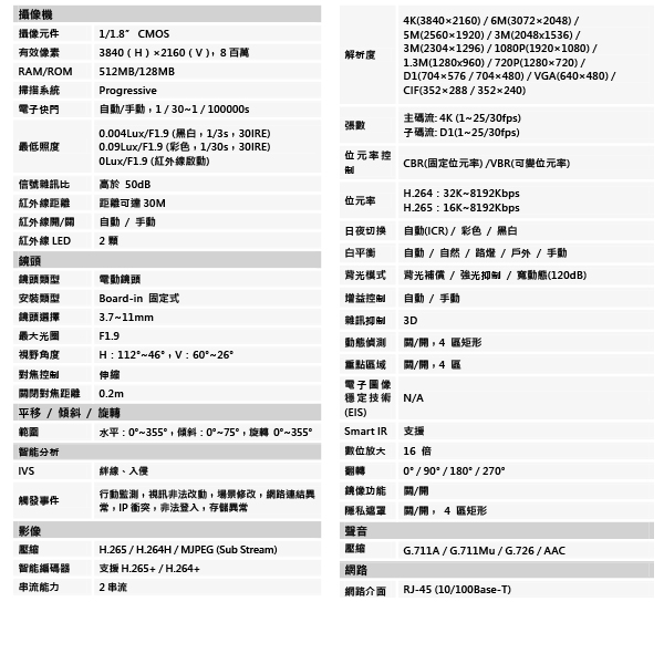 大華 DH IPC HDBW2831RN ZAS 8百萬畫素寬動態半球紅外線IPcam網路攝影機 產品介紹 昌運科技推薦 高雄